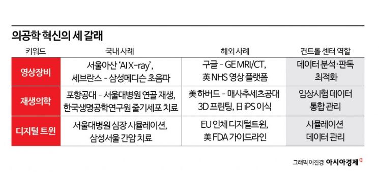 [과학을읽다]병원, 단순 치료 시설 넘어 '기술 혁신 전진기지'로 탈바꿈