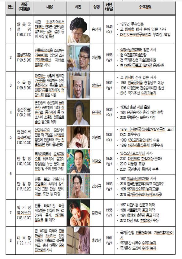 사진=대전시 제공