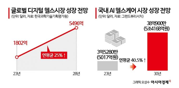 [과학을읽다]스타트업·스케일업이 여는 한국 의공학 시장의 미래