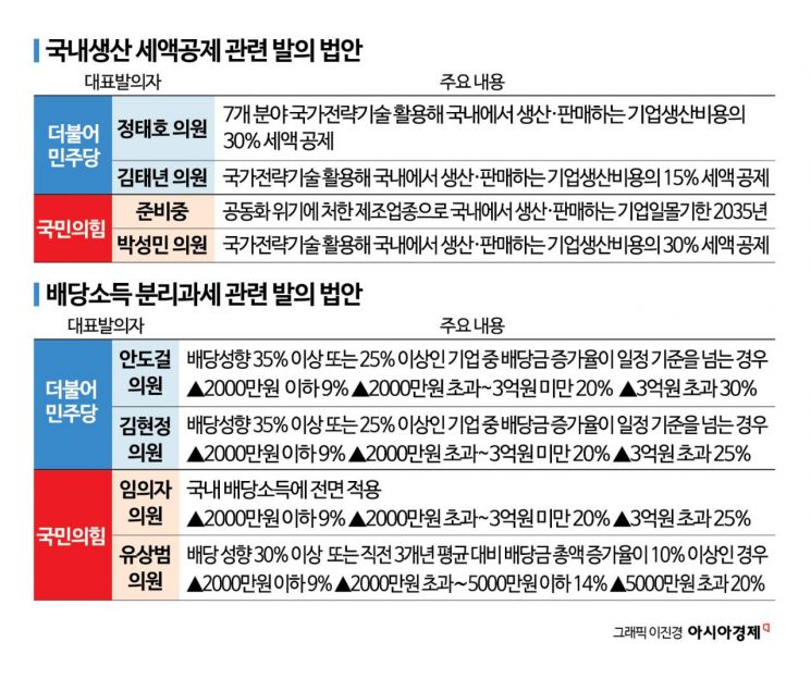 장동혁號 '생산세액공제·배당분리과세'…與보다 선명한 정책 승부수