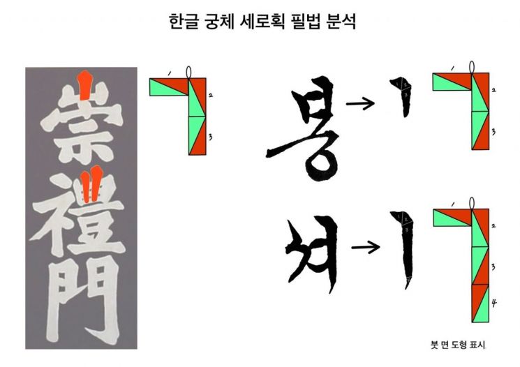 "서예 감별 30년, 서예가 됐다"...이동천, '천상운집' 展