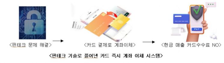 체크카드 긁으면 소상공인에 바로 입금…新 결제 시스템 개발 