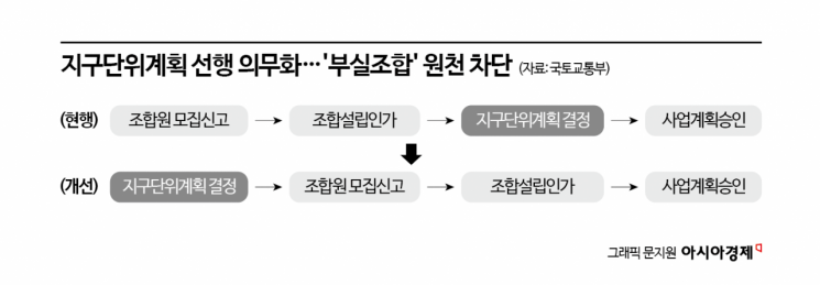이상경 국토1차관 "지역주택조합 피해, 설립단계서 막는다"[부동산AtoZ]