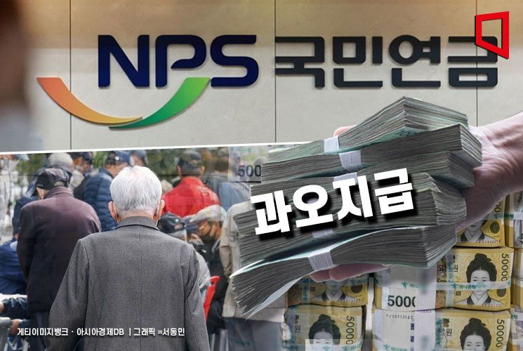 '관리부실 이럴수가'…국민연금, 5년간 1000억 넘게 잘못 지급했다