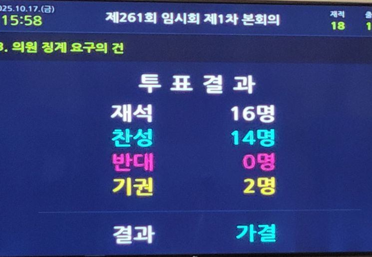 안동시의회 표결