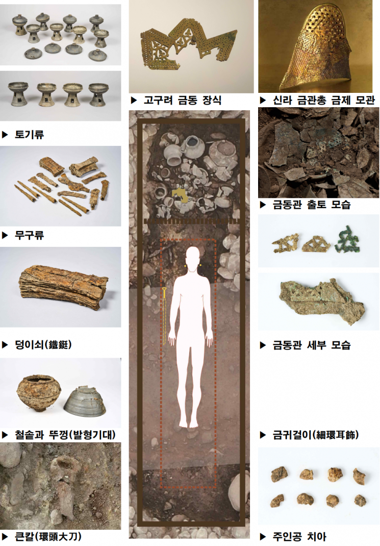 경주 황남동 1호 목곽묘 주인공 장식 유물과 껴묻거리