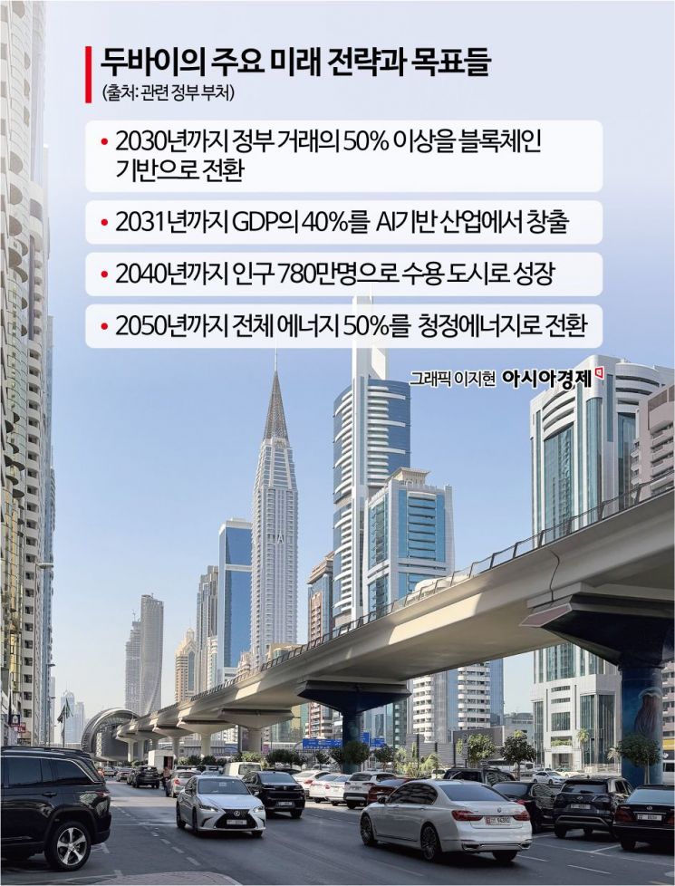 UAE에서 골든비자 받은 韓기업 대표…"관광을 더 스마트하게"