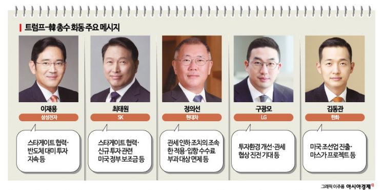 트럼프-총수들 마러라고 회동…"대미 투자 계속" 관세협상 기대감도 고조