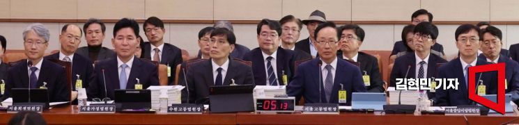 김대웅 서울고등법원장 등 법원장들이 20일 국회에서 열린 2025년도 법제사법위원회 국정감사에 기관 증인으로 출석하고 있다. 왼쪽부터 정준영 서울회생법원장, 이원형 서울가정법원장, 배준현 수원고등법원장, 김 고법원장, 오민석 서울중앙지방법원장. 2025.10.20 김현민 기자