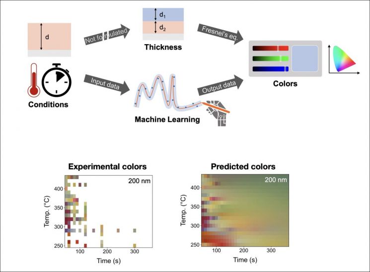 Designing the Color of Metal Thin Films with AI... Pukyong National ...