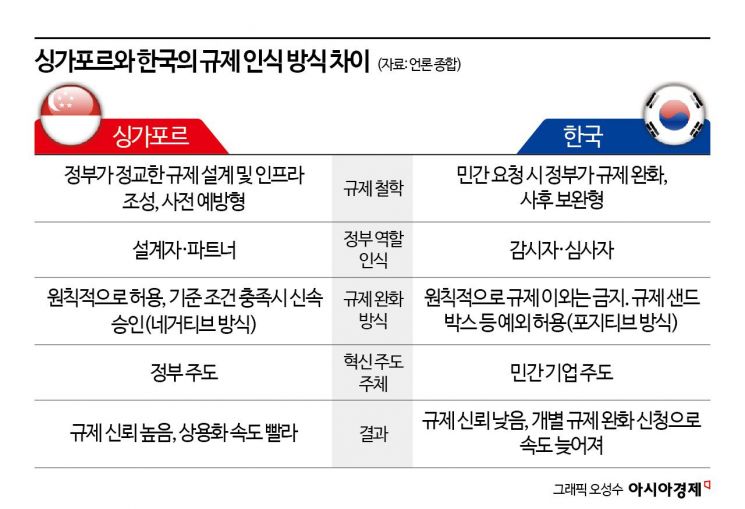 정부주도로 규제 풀자 젊은 인력 16만명이 몰렸다[규제없는도시, 메가샌드박스]⑥