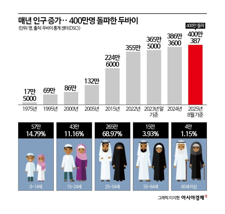 "새 아파트, 비트코인으로 샀어"…'편하고 세금은 적게' 전세계 기업·돈 빨아들이는 두바이[규제없는도시, 메가샌드박스]⑨