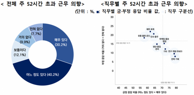 벤처기업협회가 21일 발표한 '벤처기업 재직자 인식조사' 결과. 벤처기업협회