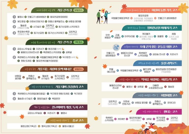 울진 가을여행 안내.