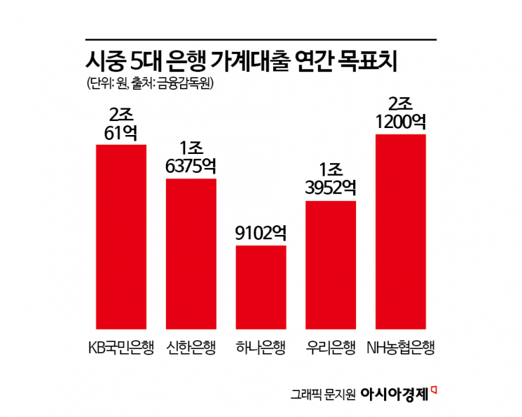 대출한파 현실화…실수요자들 대출 보릿고개 내년까지 이어질 듯 