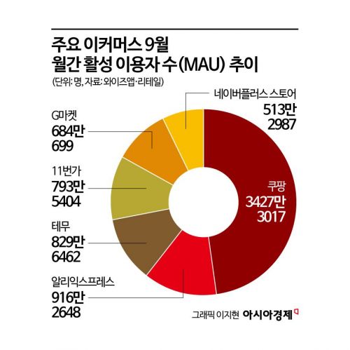 알리 손잡은 지마켓 "연 7000억 신규 투자, 5년 내 거래액 2배↑"