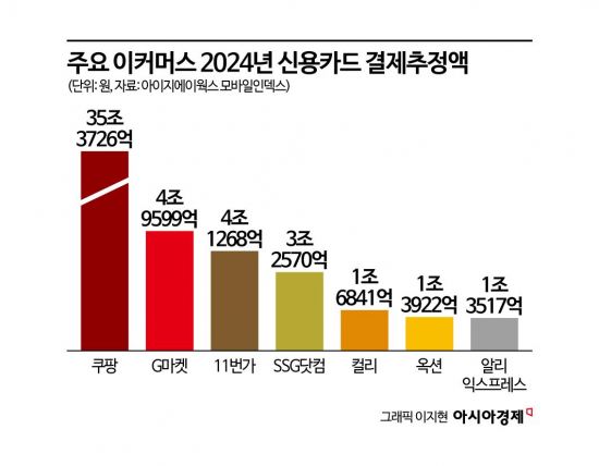 알리 손잡은 지마켓 "연 7000억 신규 투자, 5년 내 거래액 2배↑"