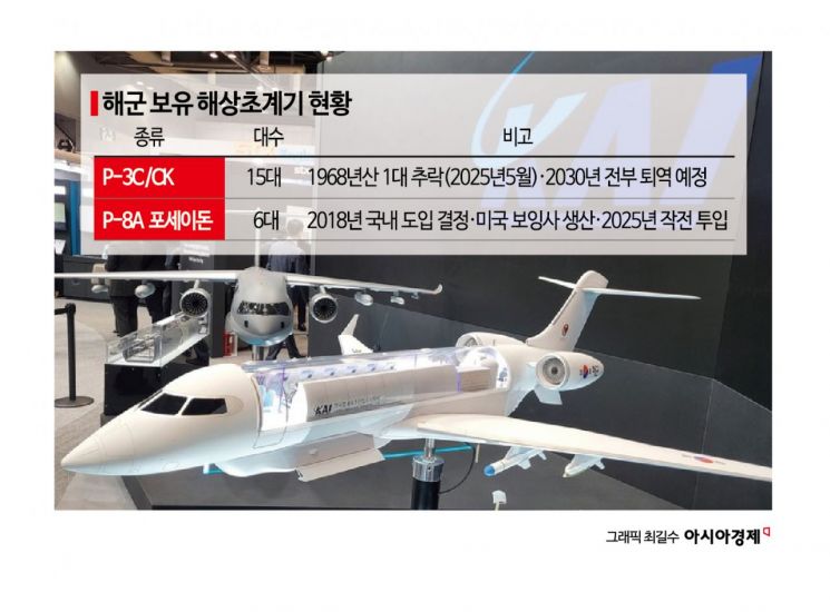 KAI, '잠수함 킬러' 해상초계기 국산화 도전