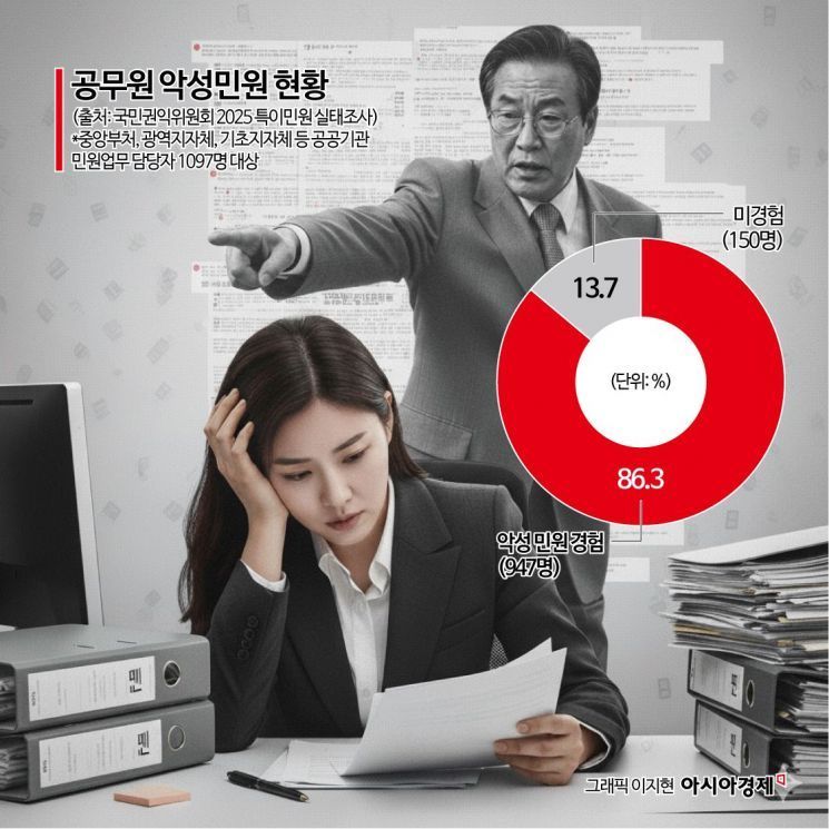 "아는 사람이 더 해"…악성 민원인 된 전직 공무원