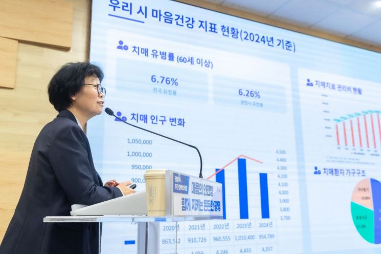 이현숙 광명시 보건소장이 21일 정책브리핑을 통해 시의 3대 마음 안전망 구축 현황을 설명하고 있다. 광명시 제공