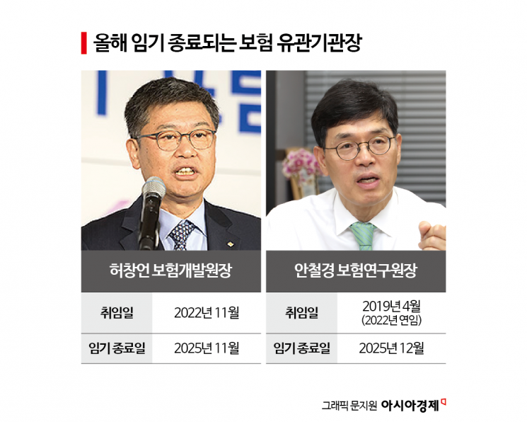 후임 인선 늦어지는 보험 유관기관장…새 정부 코드인사 찾나
