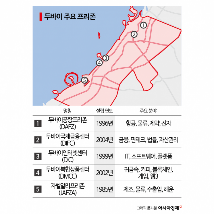 "새 아파트, 비트코인으로 샀어"…'편하고 세금은 적게' 전세계 기업·돈 빨아들이는 두바이[규제없는도시, 메가샌드박스]⑨