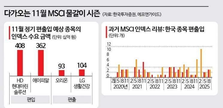 "50억 아파트에 5000만원 보유세" 구윤철 발언에 시장 촉각 [3분 브리프]