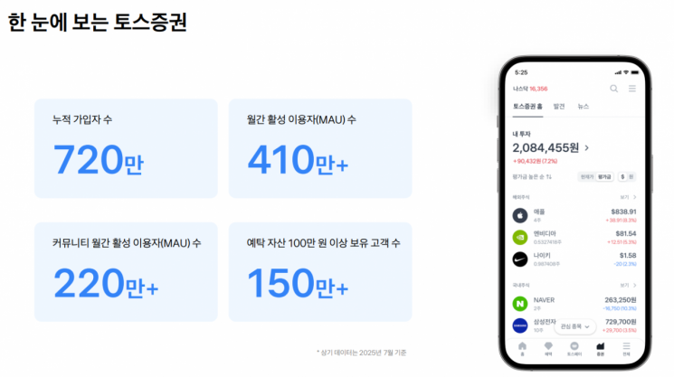 [스마트금융대상]쉽고 직관적인 사용자 경험, 투자 진입장벽 허물다
