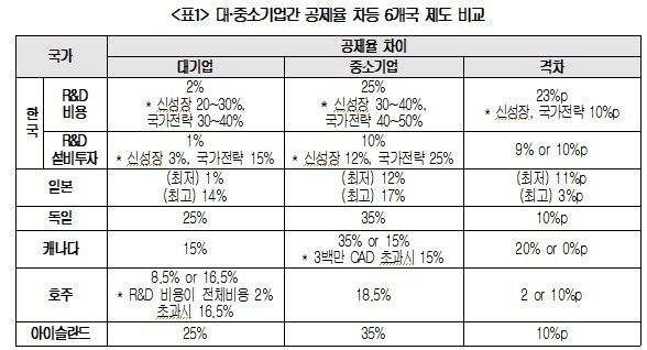 대한상공회의소
