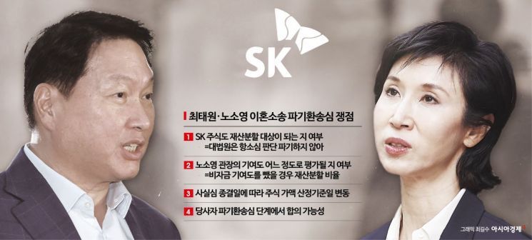 [Invest&Law] 비자금 뺀 ‘노소영 기여도 %’가 핵심