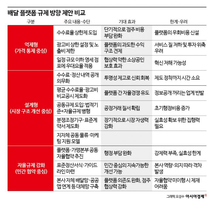 배달앱 독과점 그늘…"시장 질서 다시 짜야"[치킨공화국의 몰락]④