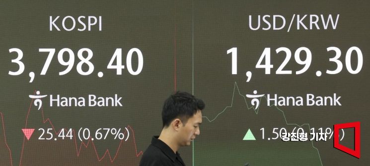 [포토] '원달러 환율 여전히 강세'