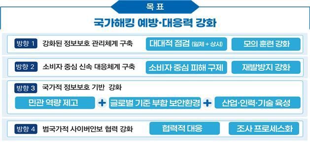 1600개 IT 시스템 보안 점검… 정보보호 공시 의무 상장사 전체 확대