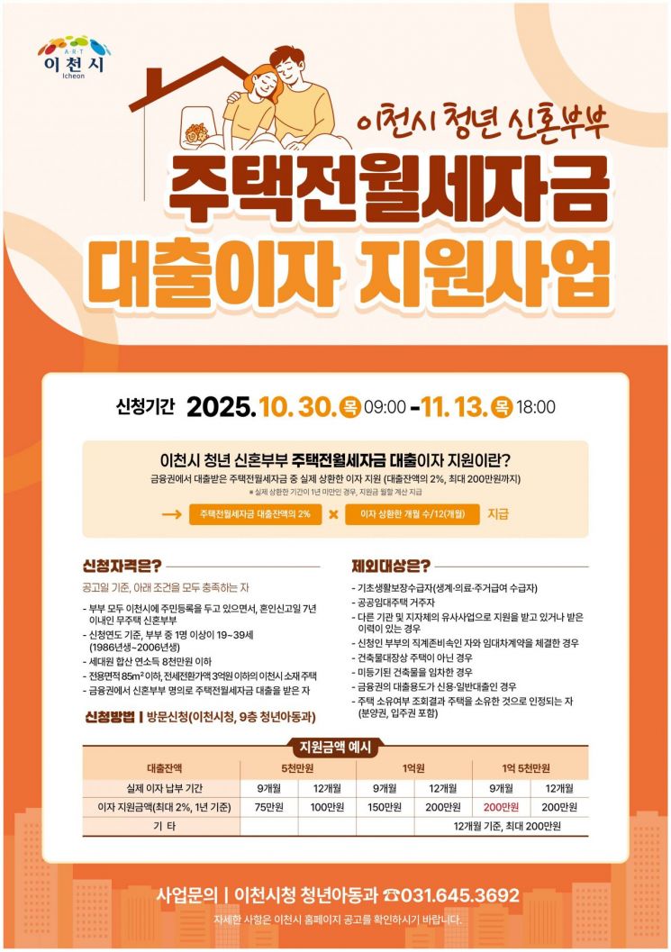 이천시, 신혼부부에 전월세자금 대출이자 지원