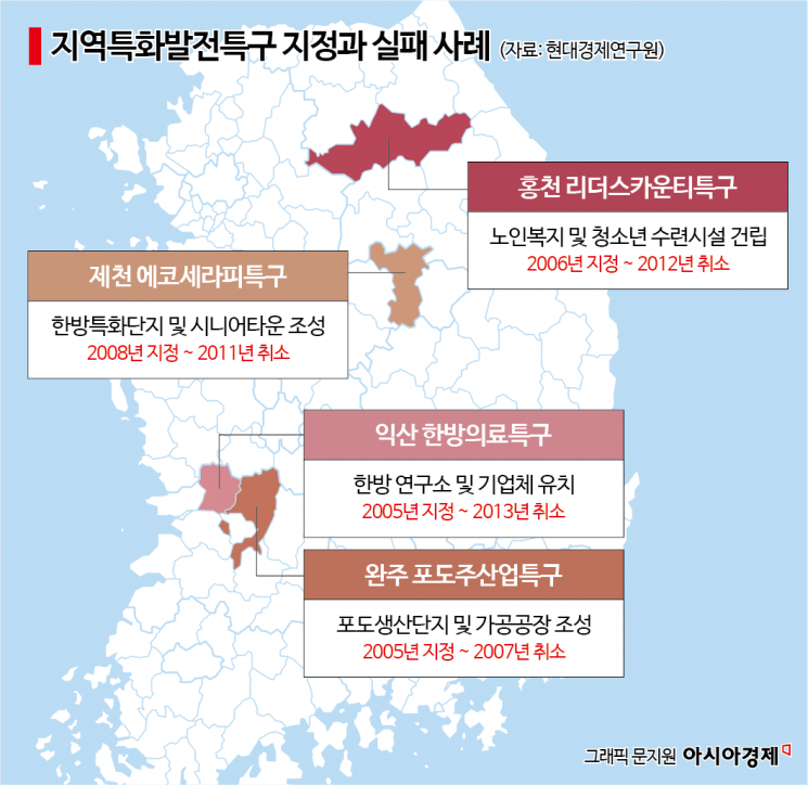 [규제없는도시, 메가샌드박스]⑬규제특례 실험 왜 실패했나…지자체의 욕심과 현실
