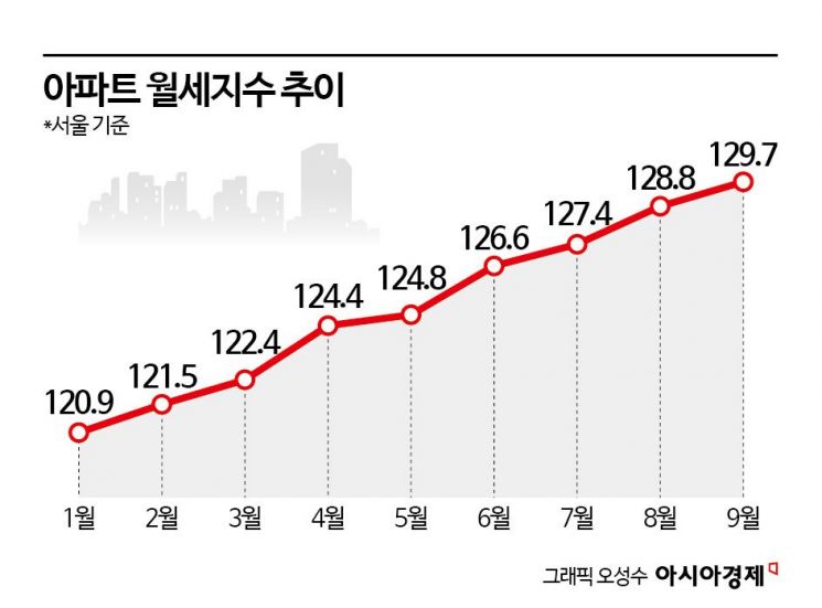 잇단 부동산 대책에 '전세의 월세화' 가속…홍콩 미국 자본만 웃는 이유[부동산AtoZ]