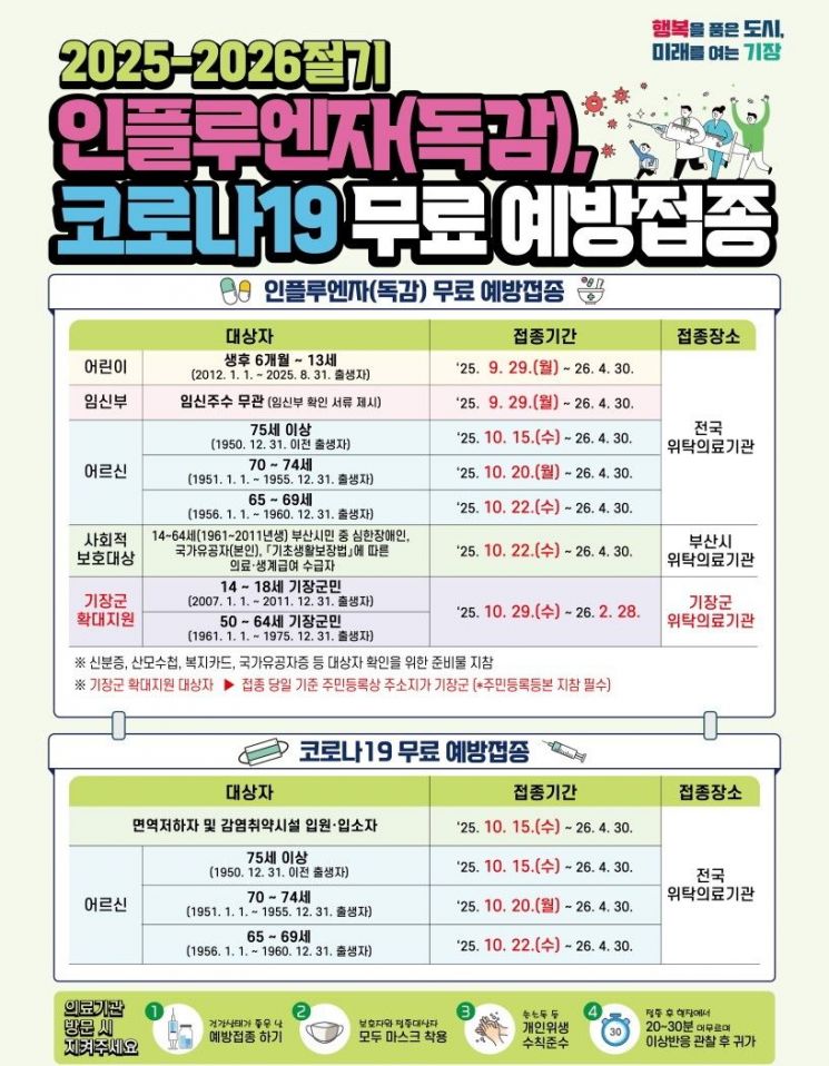 인플루엔자 예방접종 지원사업 안내문.