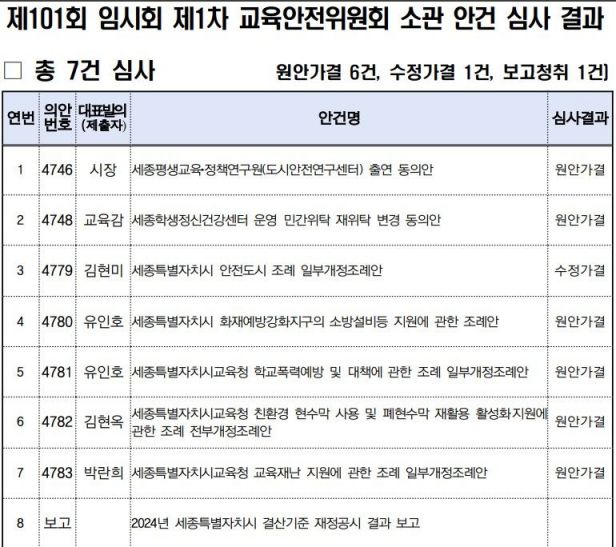 세종시의회 사무처 제공