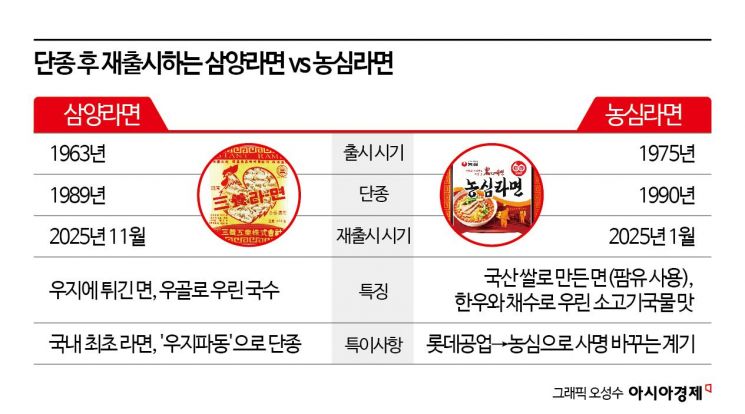 '라면 名家' 농심 vs 부활 노리는 삼양…자존심 건 '옛날라면' 전쟁