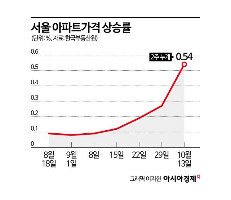 이창용 "금리인하 속도·폭 기대 후퇴 합당"…반도체 호조, 경상흑자 전망 상향 예고(종합2보)