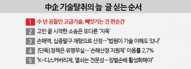 수년 공들인 고급기술, 빼앗기는 건 한순간[中企 기술탈취의 늪]① 
