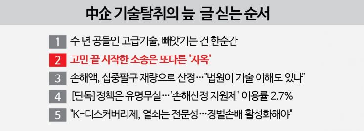 고민 끝 시작한 소송은 또다른 '지옥'[中企 기술탈취의 늪]②