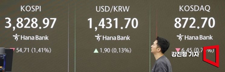 [포토] '코스피 하락-원달러 상승 출발'
