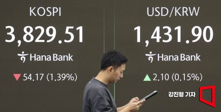 [포토] 코스피, 단기 고점 부담 속 하락 출발