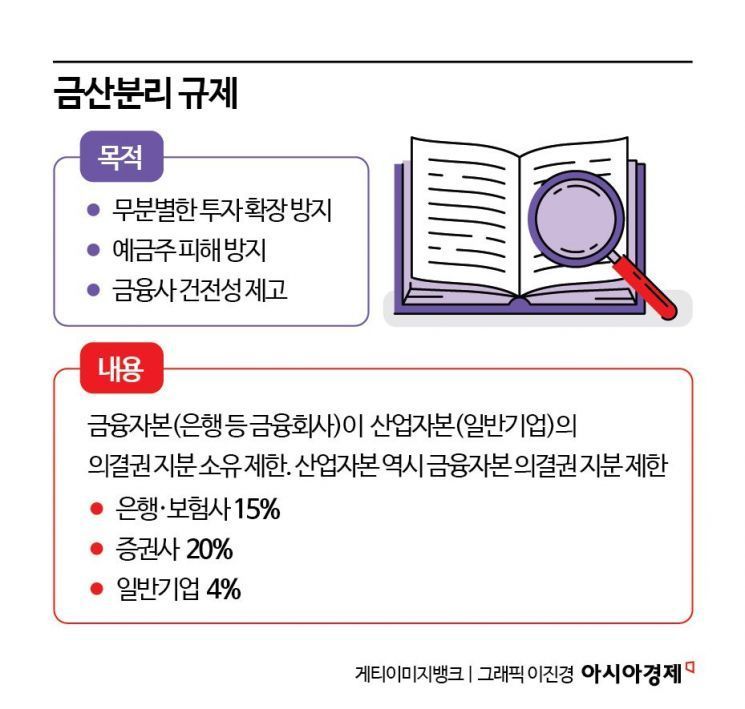 [생산적금융 대전환]④한계 극복 열쇠는 ‘신용평가 모델’…금산분리 규제 완화도 절실