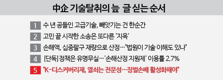[中企 기술탈취의 늪]⑤"K-디스커버리제, 열쇠는 전문성…징벌손배 활성화해야"