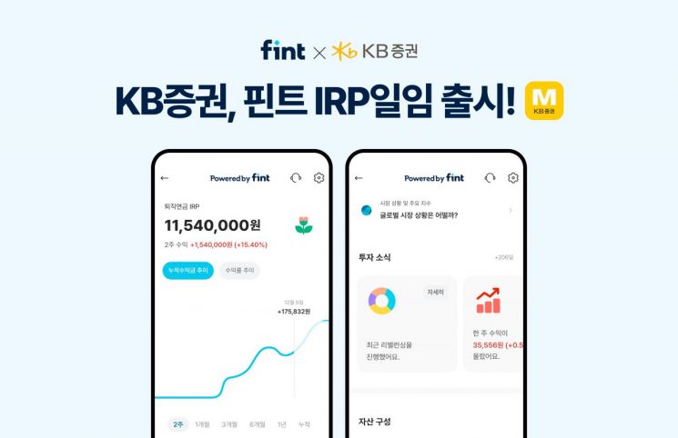 핀트, KB증권과 IRP 로보어드바이저 일임서비스 출시