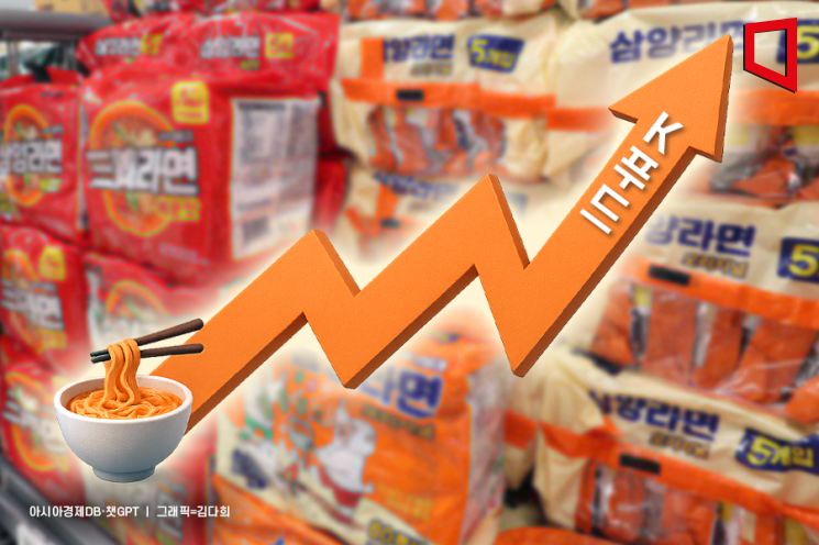 해외에서 인기 있는 K푸드… 음식료株 상승 견인