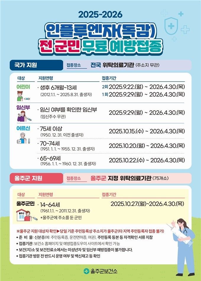 울주군, 전 군민 대상 인플루엔자 무료 예방접종… “건강한 겨울 함께 만들자”