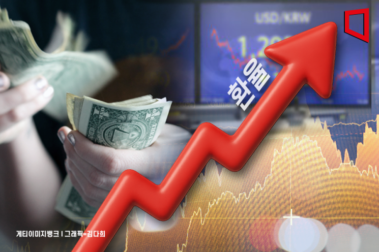 한미 협상 기대감 커졌는데…엔低가 환율 다시 끌어올리나